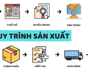 Quy trình in tem nhãn PVC tại xưởng: Từ thiết kế đến thành phẩm