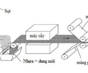 Màn CO và Quá trình Sản Xuất Nhựa Epoxy: Tạo Ra Vật Liệu Chất Lượng Cao